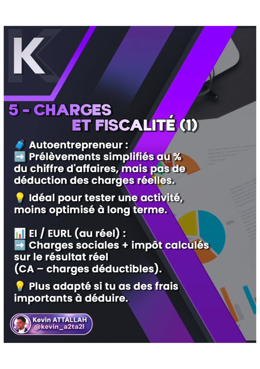 Statuts juridiques - Auto-entrepreneur / Individuel - 6