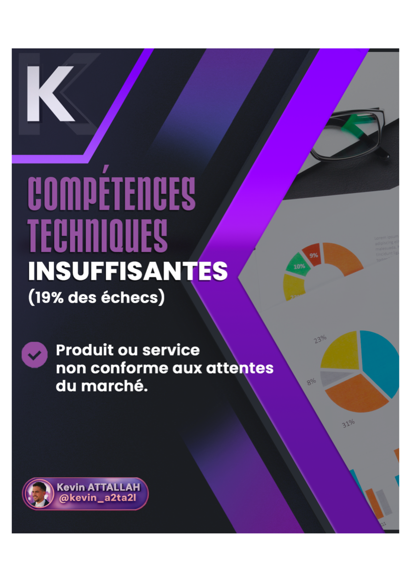 Les causes d'échec dans la création d'entreprise - 5