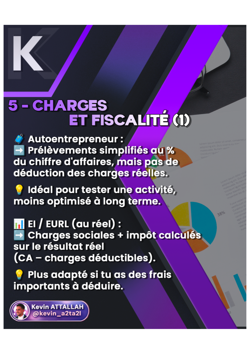 Statuts juridiques - Auto-entrepreneur / Individuel - 6