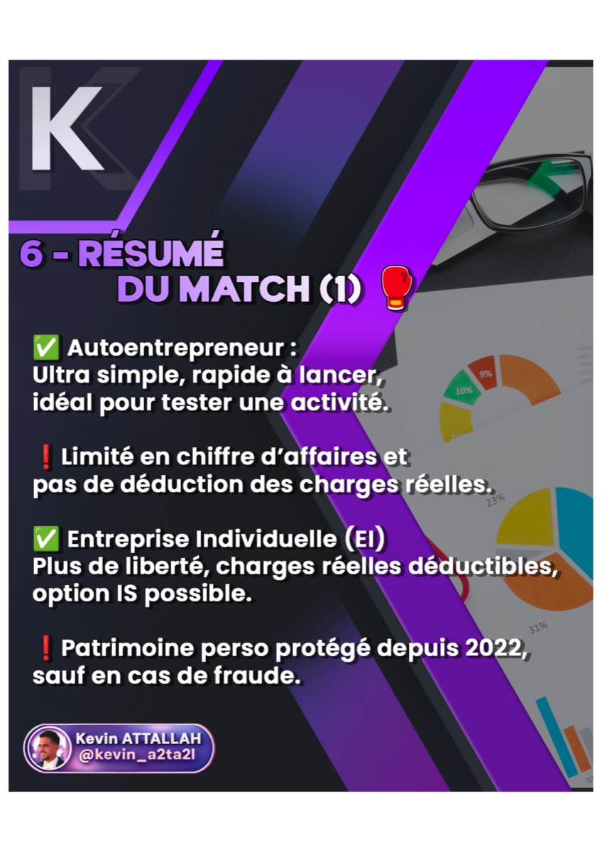 Statuts juridiques - Auto-entrepreneur / Individuel - 8